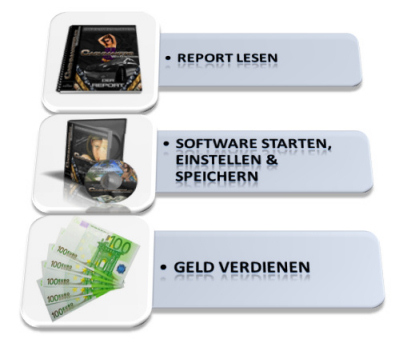 1-2-3-Geld-verdienen